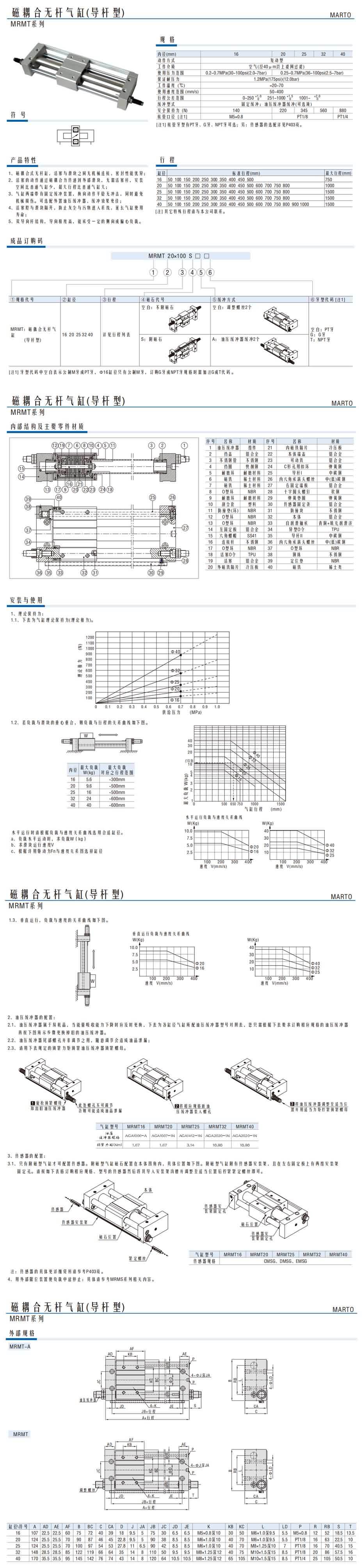 磁耦合無(wú)桿氣缸(導桿型)MRMT系列1.jpg