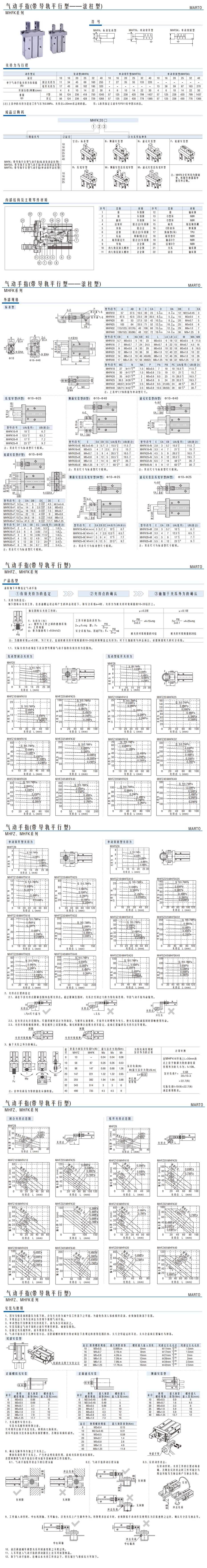 MHFK系列氣動(dòng)手指(帶導軌平行型—滾柱型)1.jpg