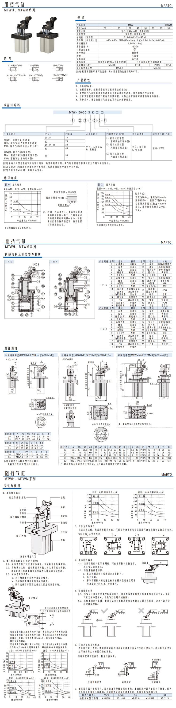 阻擋氣缸MTWH、MTWM系列1.jpg