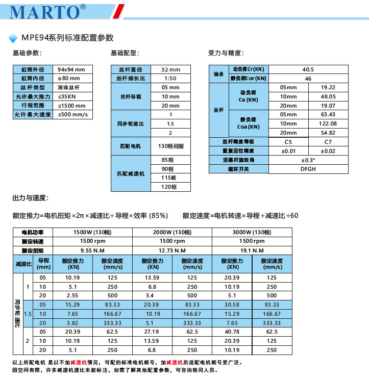 MPE94電動(dòng)缸標準配置參數