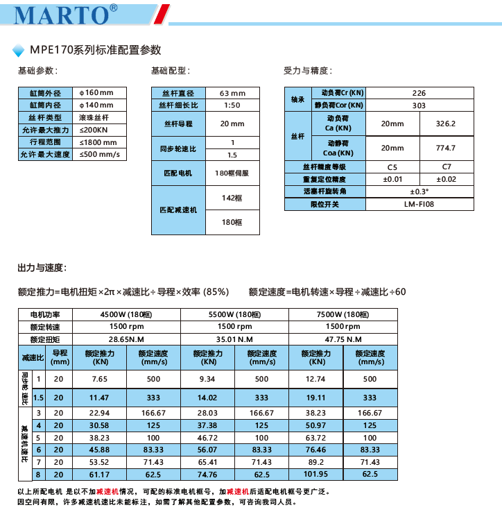 MPE170電動(dòng)缸標準配置參數
