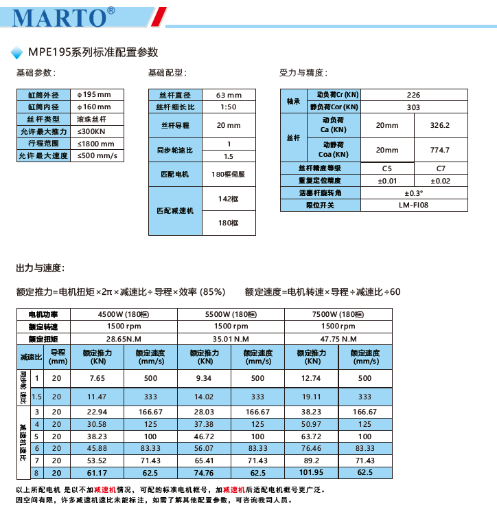 MPE195電動(dòng)缸標準配置參數