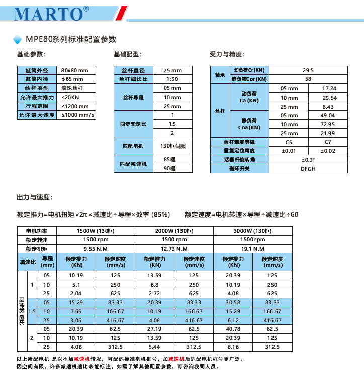 MPE80電動(dòng)缸標準配置參數