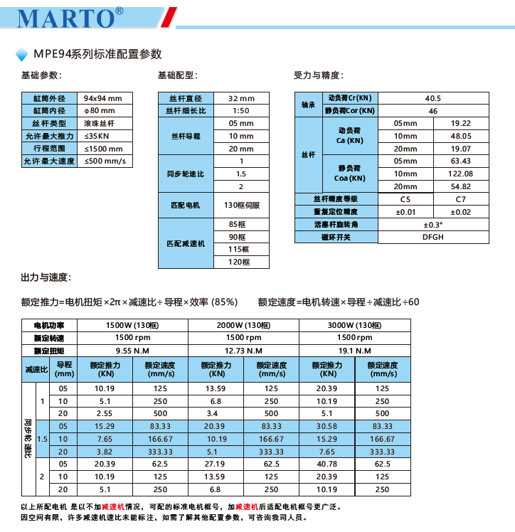 MPE94電動(dòng)缸標準配置參數