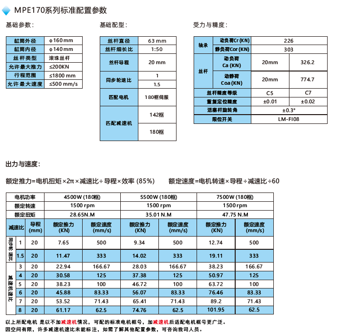 MPE170電動(dòng)缸標準配置參數