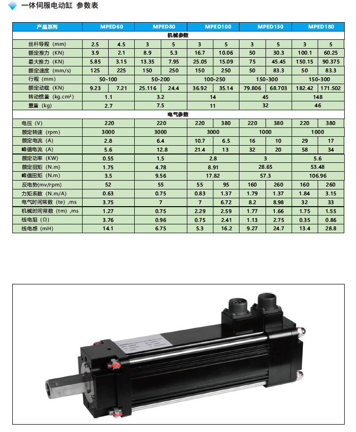 MPED180一體伺服電動(dòng)缸參數表